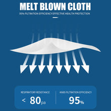 Lade das Bild in den Galerie-Viewer, FFP2 Masken – CE Wiederverwendbare Mund-Gesichtsmaske mit 5 Schichten